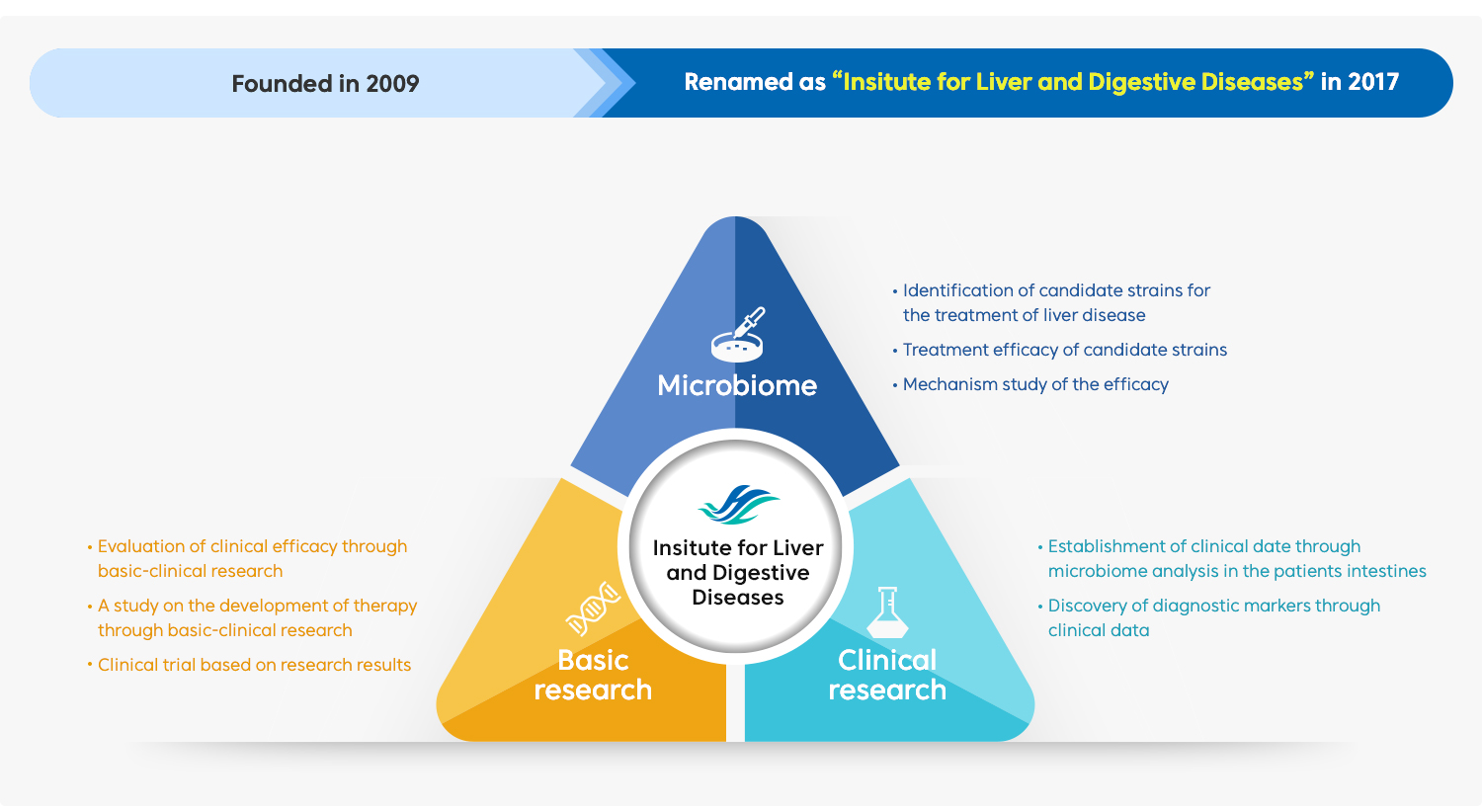 History and Regulations